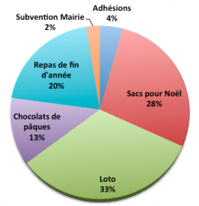 Recettes2